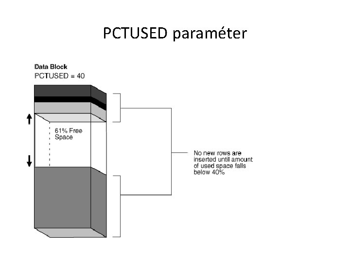 PCTUSED paraméter 