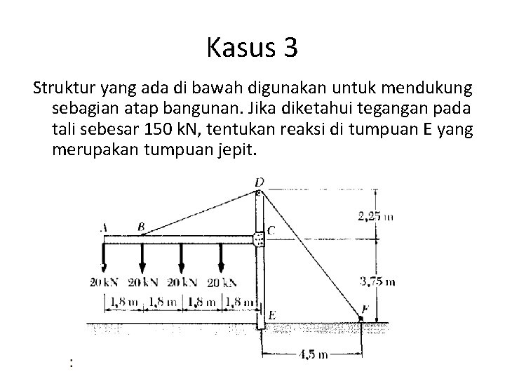 Kasus 3 Struktur yang ada di bawah digunakan untuk mendukung sebagian atap bangunan. Jika Kasus 3 Struktur yang ada di bawah digunakan untuk mendukung sebagian atap bangunan. Jika