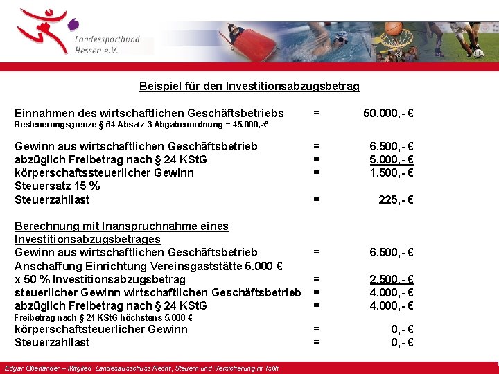 Beispiel für den Investitionsabzugsbetrag Einnahmen des wirtschaftlichen Geschäftsbetriebs = 50. 000, - € =