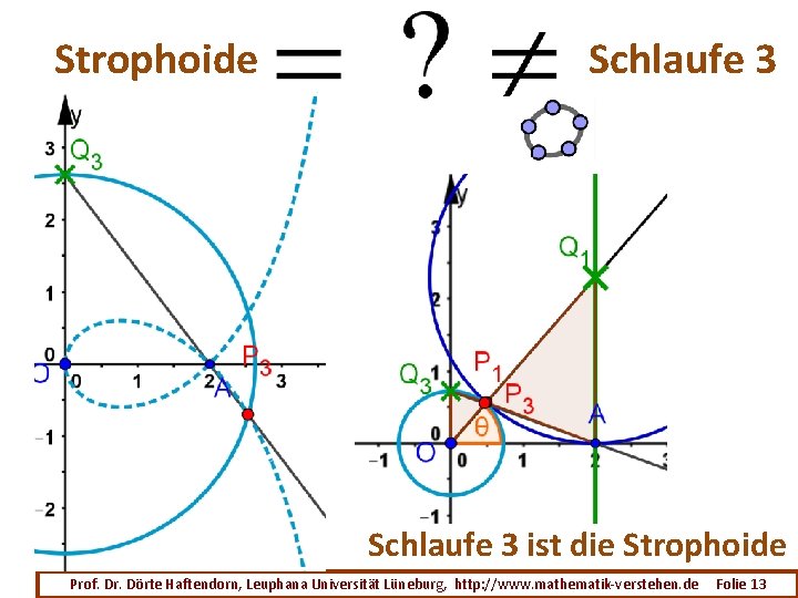 Strophoide Schlaufe 3 ist die Strophoide Prof. Dr. Dörte Haftendorn, Leuphana Universität Lüneburg, http:
