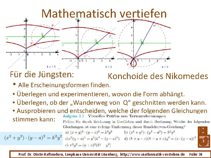 Mathematisch vertiefen Für die Jüngsten: Konchoide des Nikomedes • Alle Erscheinungsformen finden. • Überlegen