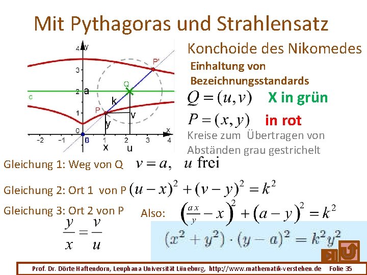 Mit Pythagoras und Strahlensatz Konchoide des Nikomedes Einhaltung von Bezeichnungsstandards X in grün in