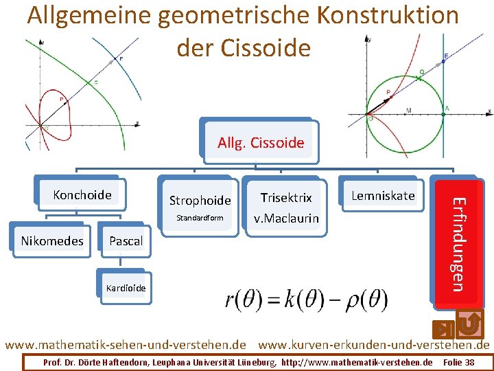 Allgemeine geometrische Konstruktion der Cissoide Allg. Cissoide Nikomedes Strophoide Trisektrix Standardform v. Maclaurin Lemniskate