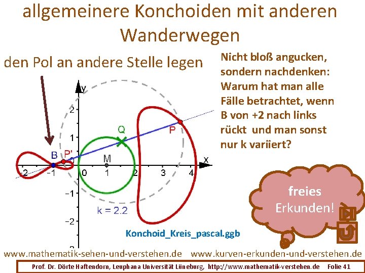 allgemeinere Konchoiden mit anderen Wanderwegen den Pol an andere Stelle legen Nicht bloß angucken,