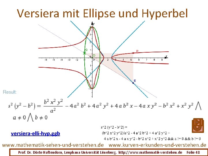 Versiera mit Ellipse und Hyperbel versiera-elli-hyp. ggb www. mathematik-sehen-und-verstehen. de www. kurven-erkunden-und-verstehen. de Prof.