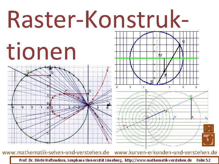 Raster-Konstruktionen www. mathematik-sehen-und-verstehen. de www. kurven-erkunden-und-verstehen. de Prof. Dr. Dörte Haftendorn, Leuphana Universität Lüneburg,