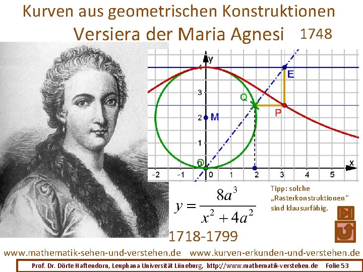 Kurven aus geometrischen Konstruktionen Versiera der Maria Agnesi 1748 Tipp: solche „Rasterkonstruktionen“ sind klausurfähig.