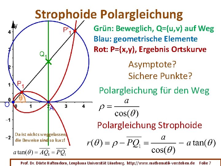 Strophoide Polargleichung Grün: Beweglich, Q=(u, v) auf Weg Blau: geometrische Elemente Rot: P=(x, y),