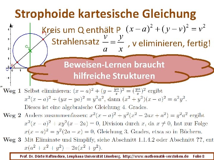 Strophoide kartesische Gleichung Kreis um Q enthält P Strahlensatz , v eliminieren, fertig! Beweisen-Lernen