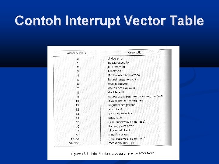 Contoh Interrupt Vector Table 