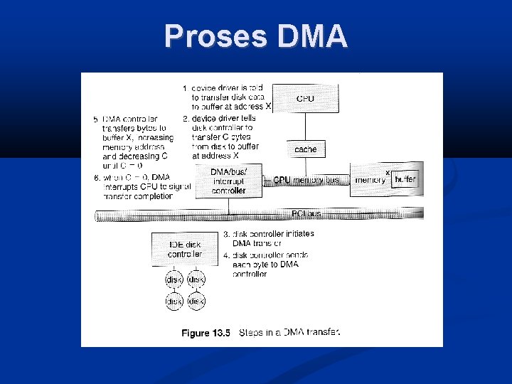 Proses DMA 