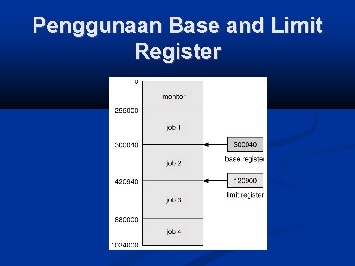 Penggunaan Base and Limit Register 