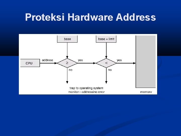 Proteksi Hardware Address 