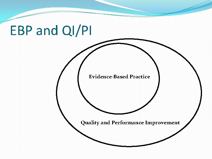 EBP and QI/PI Evidence-Based Practice Quality and Performance Improvement 