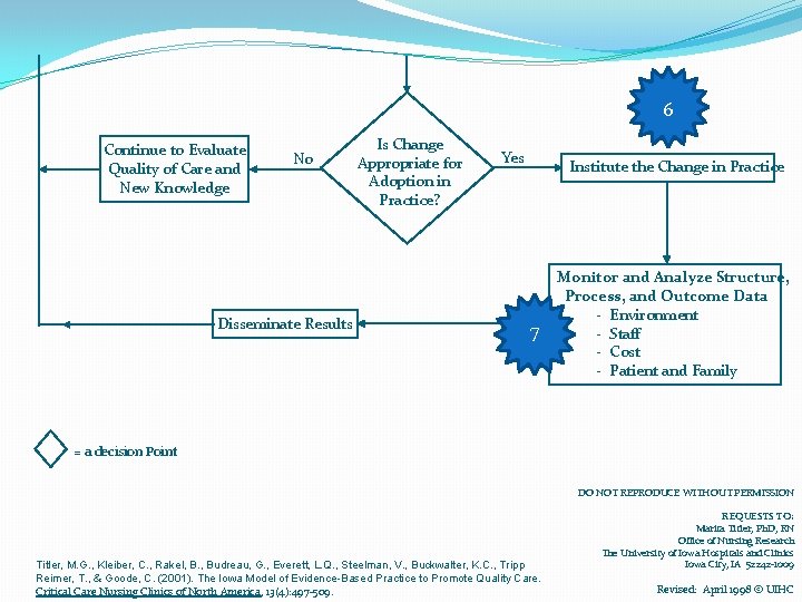6 Continue to Evaluate Quality of Care and New Knowledge No Disseminate Results Is