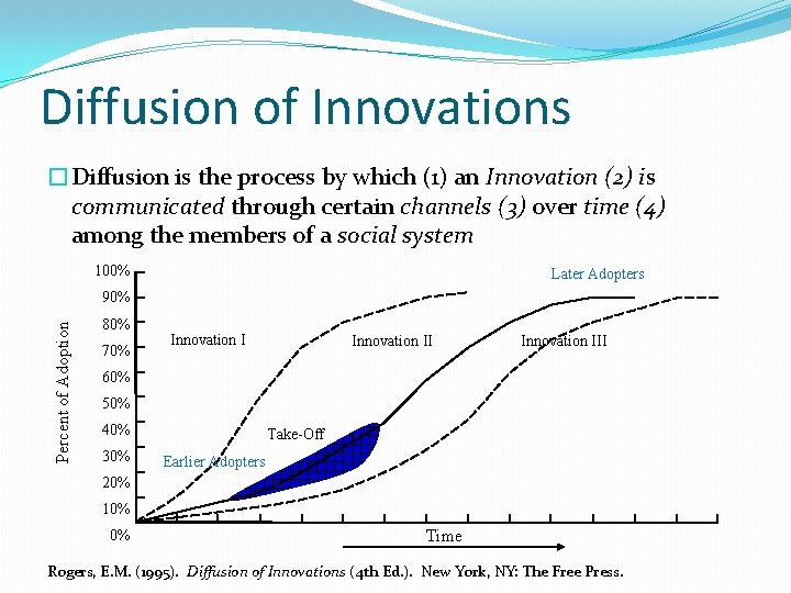 Diffusion of Innovations �Diffusion is the process by which (1) an Innovation (2) is
