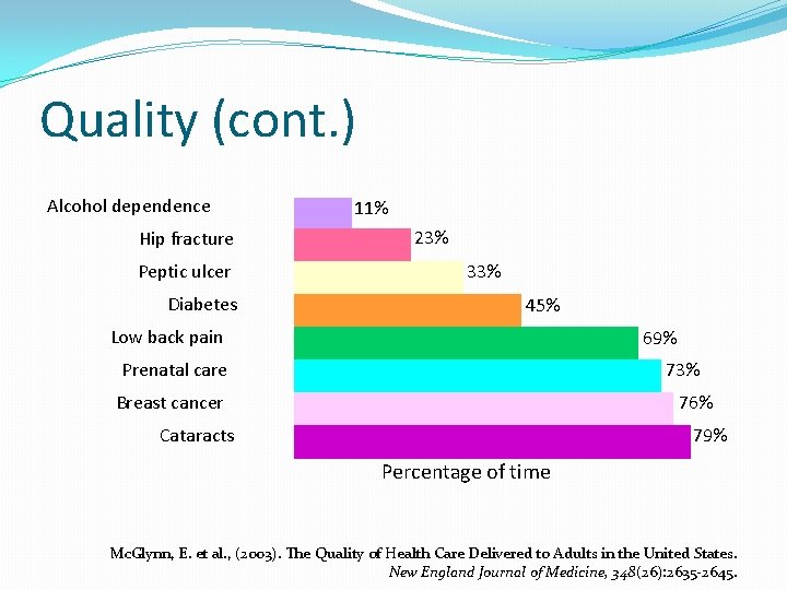 Quality (cont. ) Alcohol dependence Hip fracture Peptic ulcer Diabetes 11% 23% 33% 45%