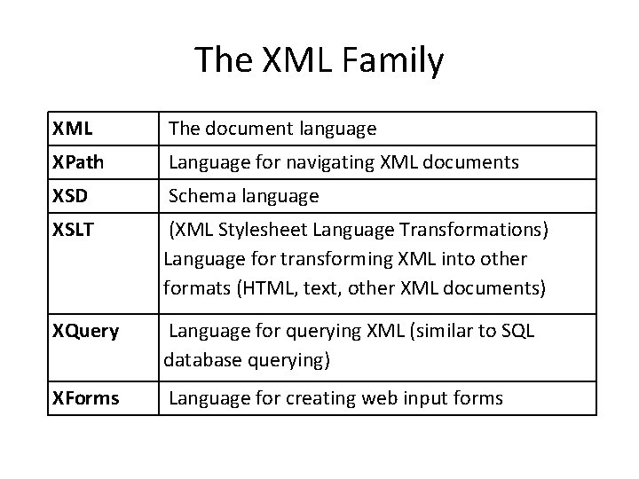 XML Basics for Digital Humanists Alabama Digital Humanities