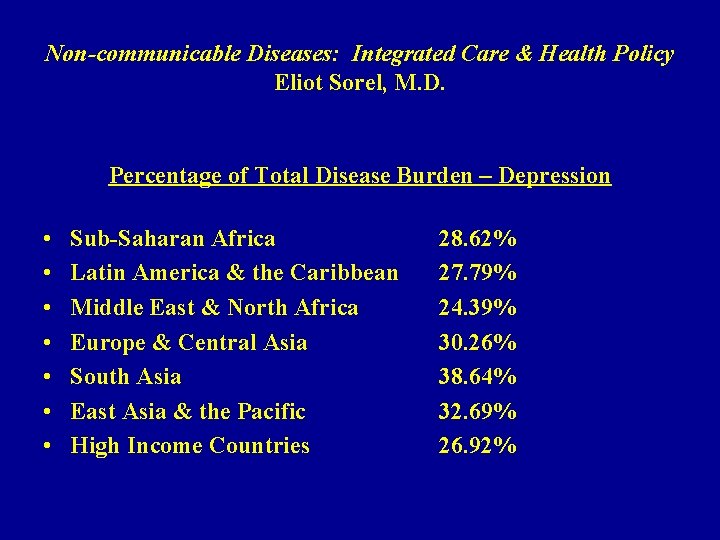 Non-communicable Diseases: Integrated Care & Health Policy Eliot Sorel, M. D. Percentage of Total