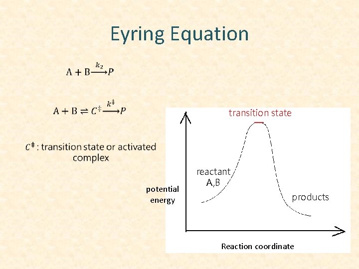 Eyring Equation transition state potential energy reactant A, B products Reaction coordinate 