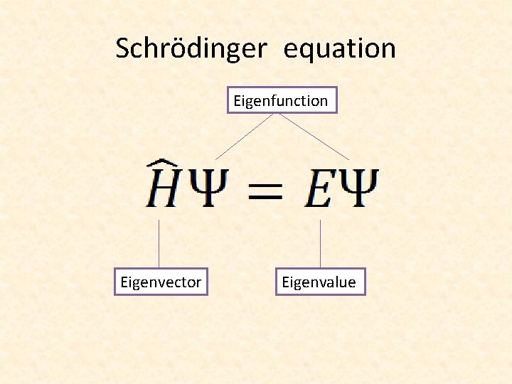 Schrödinger equation Eigenfunction Eigenvector Eigenvalue 