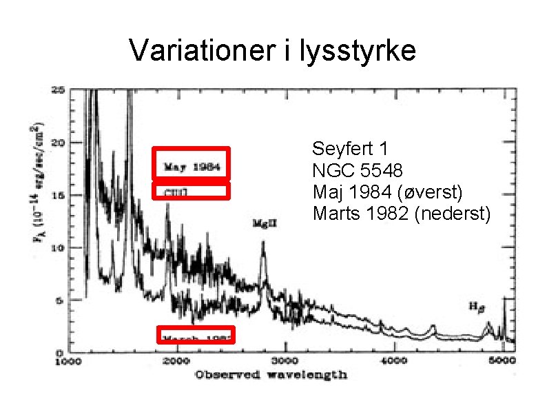 Variationer i lysstyrke Seyfert 1 NGC 5548 Maj 1984 (øverst) Marts 1982 (nederst) 