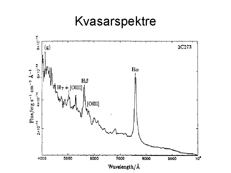 Kvasarspektre 