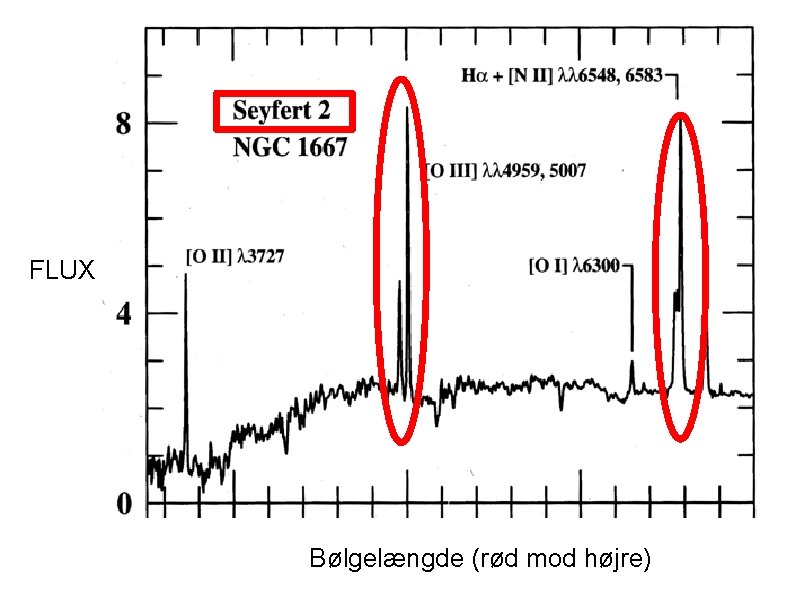 FLUX Bølgelængde (rød mod højre) 