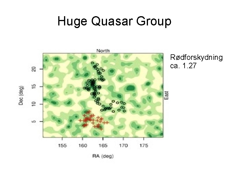 Huge Quasar Group Rødforskydning ca. 1. 27 