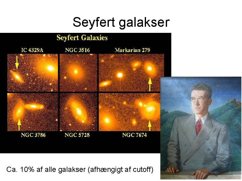 Seyfert galakser Ca. 10% af alle galakser (afhængigt af cutoff) 