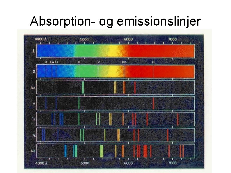 Absorption- og emissionslinjer 