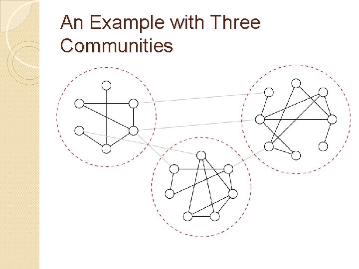 An Example with Three Communities 