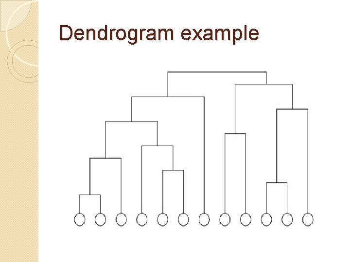 Dendrogram example 