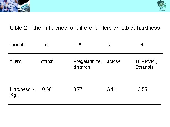 table 2 the influence of different fillers on tablet hardness formula 5 6 7
