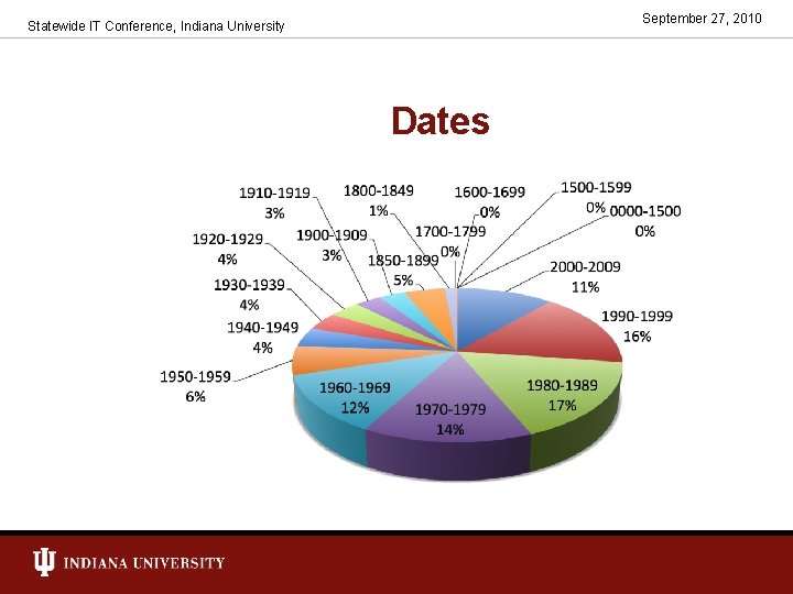 September 27, 2010 Statewide IT Conference, Indiana University Dates 