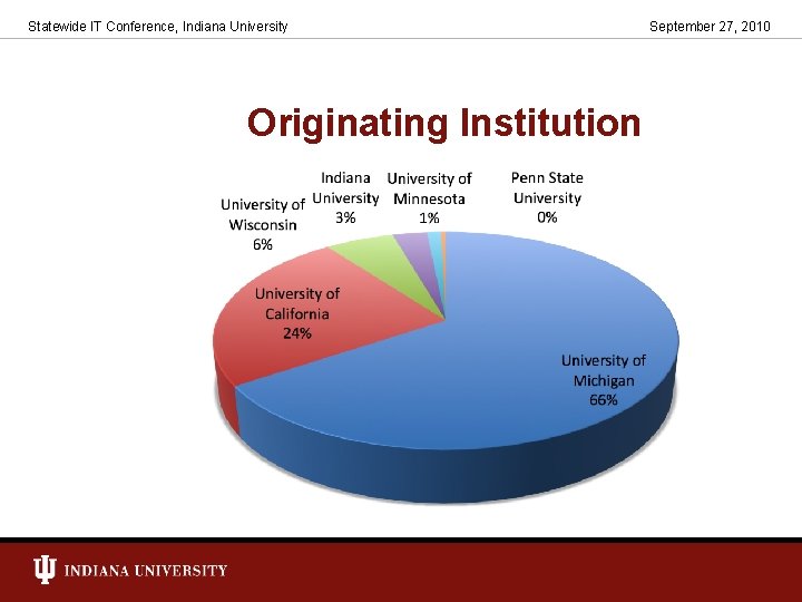 Statewide IT Conference, Indiana University Originating Institution September 27, 2010 