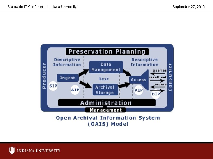 Statewide IT Conference, Indiana University September 27, 2010 