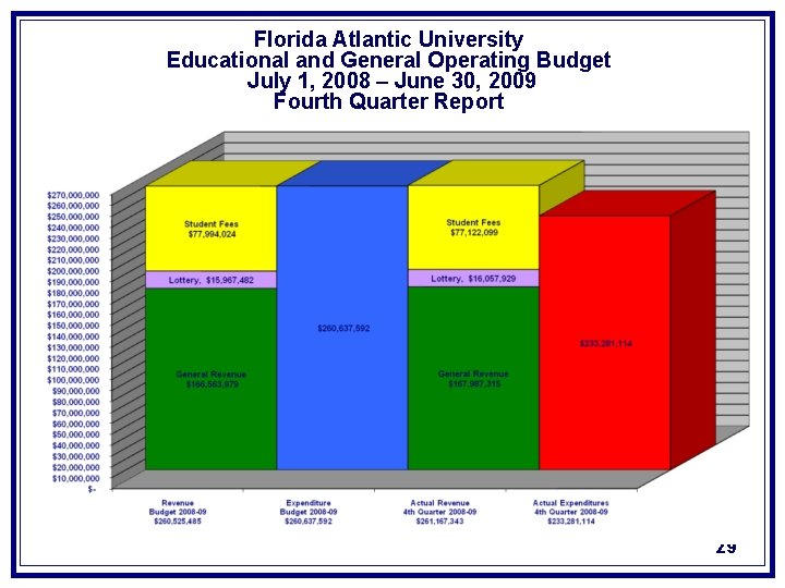 Florida Atlantic University Educational and General Operating Budget July 1, 2008 – June 30,