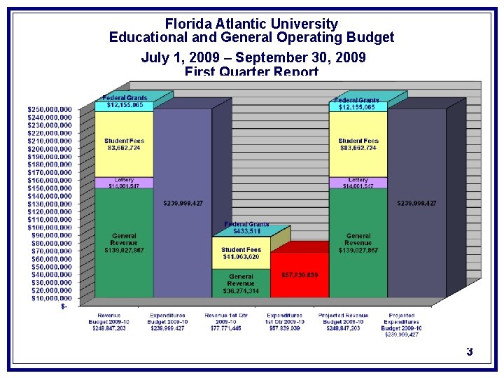 Florida Atlantic University Educational and General Operating Budget July 1, 2009 – September 30,