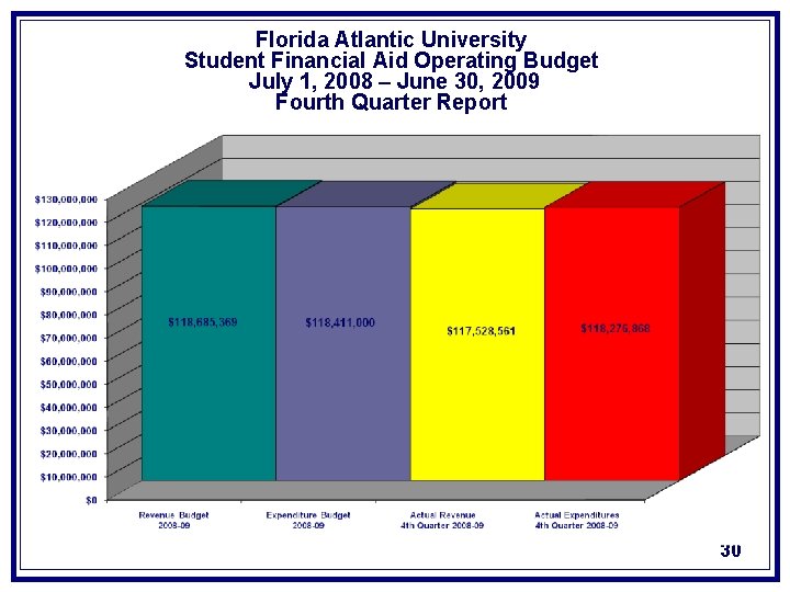 Florida Atlantic University Student Financial Aid Operating Budget July 1, 2008 – June 30,