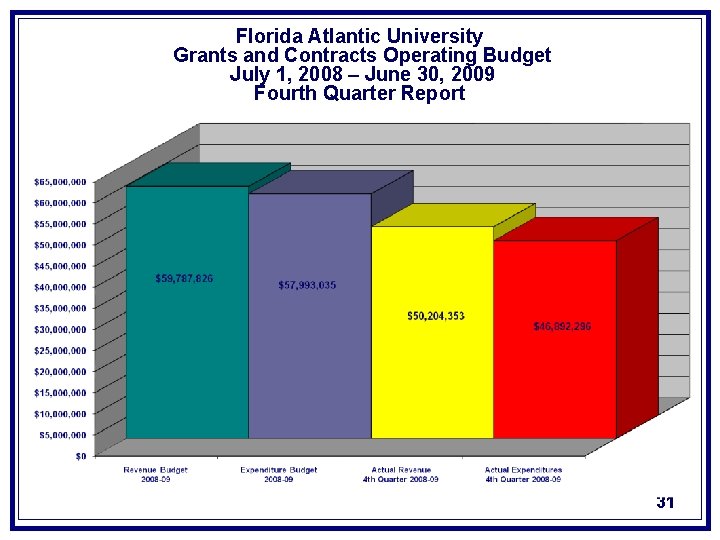 Florida Atlantic University Grants and Contracts Operating Budget July 1, 2008 – June 30,