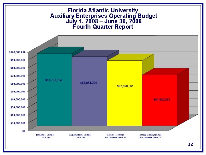 Florida Atlantic University Auxiliary Enterprises Operating Budget July 1, 2008 – June 30, 2009