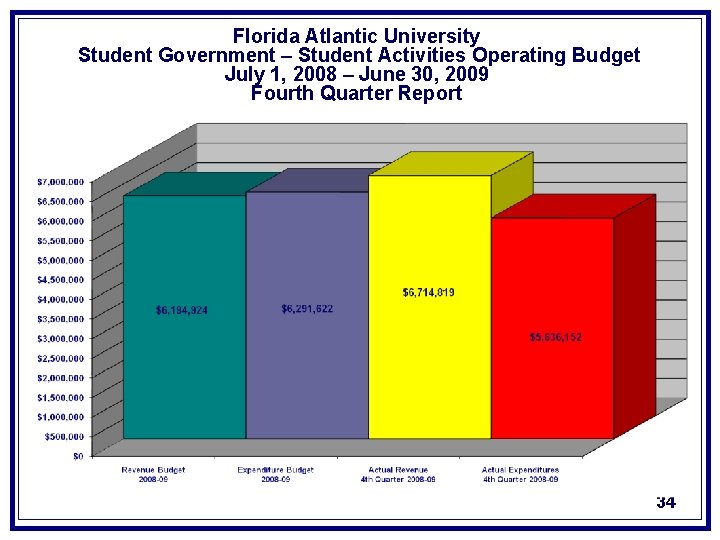 Florida Atlantic University Student Government – Student Activities Operating Budget July 1, 2008 –