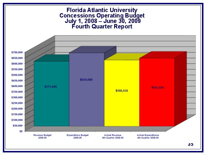 Florida Atlantic University Concessions Operating Budget July 1, 2008 – June 30, 2009 Fourth