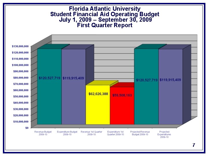 Florida Atlantic University Student Financial Aid Operating Budget July 1, 2009 – September 30,