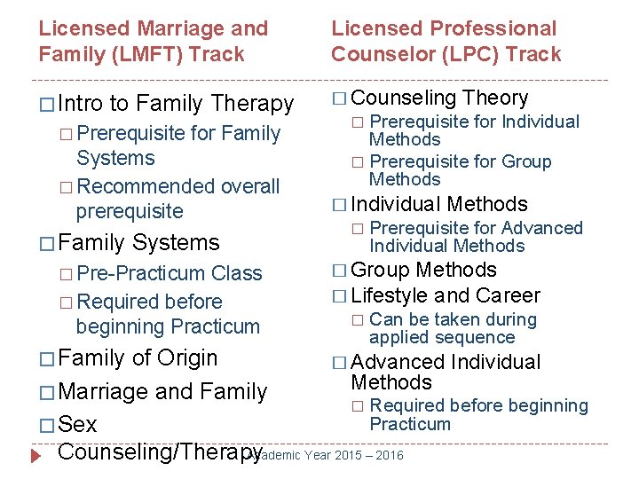 Licensed Marriage and Family (LMFT) Track Licensed Professional Counselor (LPC) Track � Intro �