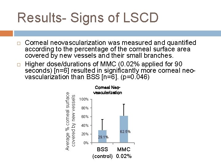 Results- Signs of LSCD Corneal neovascularization was measured and quantified according to the percentage