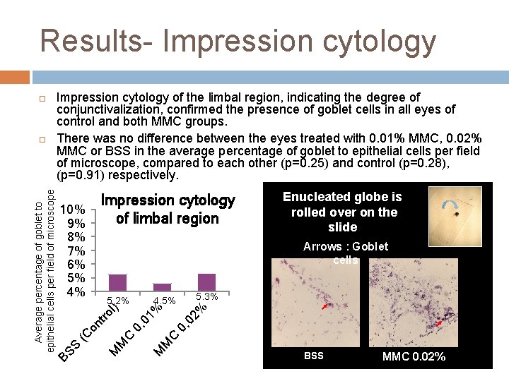 Results- Impression cytology of the limbal region, indicating the degree of conjunctivalization, confirmed the