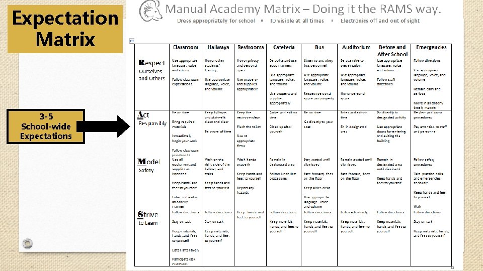 Expectation Matrix 3 -5 School-wide Expectations Expectation Matrix 3 -5 School-wide Expectations