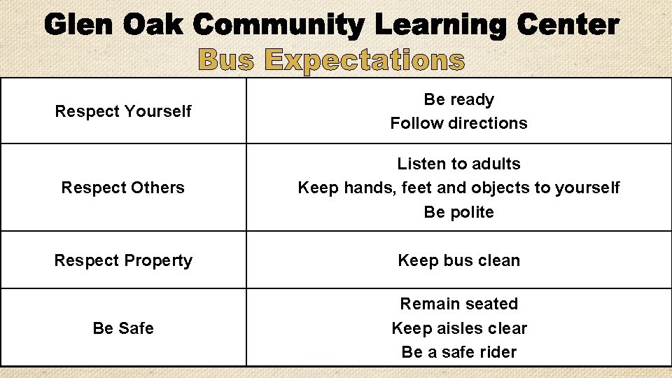 Respect Yourself Be ready Follow directions Respect Others Listen to adults Keep hands, feet Respect Yourself Be ready Follow directions Respect Others Listen to adults Keep hands, feet